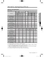 Preview for 213 page of Samsung WF600B0BK Series User Manual