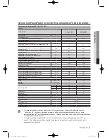 Preview for 215 page of Samsung WF600B0BK Series User Manual