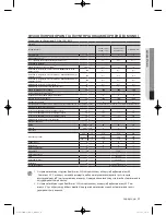 Preview for 217 page of Samsung WF600B0BK Series User Manual