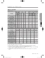 Preview for 257 page of Samsung WF600B0BK Series User Manual