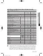 Preview for 259 page of Samsung WF600B0BK Series User Manual