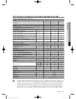 Preview for 261 page of Samsung WF600B0BK Series User Manual