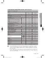 Preview for 303 page of Samsung WF600B0BK Series User Manual