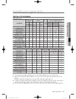 Preview for 345 page of Samsung WF600B0BK Series User Manual