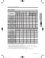 Preview for 389 page of Samsung WF600B0BK Series User Manual