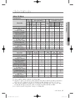 Preview for 433 page of Samsung WF600B0BK Series User Manual