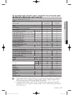 Preview for 435 page of Samsung WF600B0BK Series User Manual