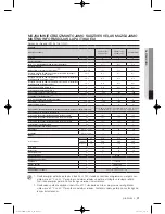 Preview for 437 page of Samsung WF600B0BK Series User Manual