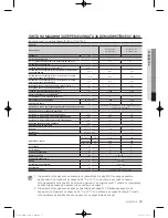 Preview for 479 page of Samsung WF600B0BK Series User Manual