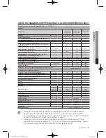 Preview for 481 page of Samsung WF600B0BK Series User Manual