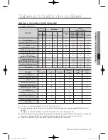 Preview for 521 page of Samsung WF600B0BK Series User Manual