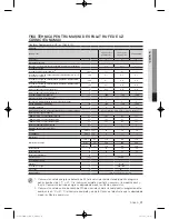 Preview for 525 page of Samsung WF600B0BK Series User Manual