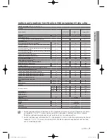 Preview for 613 page of Samsung WF600B0BK Series User Manual