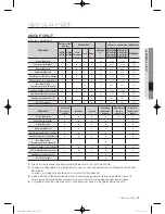 Preview for 653 page of Samsung WF600B0BK Series User Manual