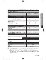 Preview for 655 page of Samsung WF600B0BK Series User Manual