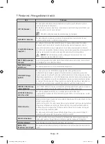 Предварительный просмотр 200 страницы Samsung WF60F4xxxx User Manual