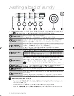 Предварительный просмотр 8 страницы Samsung WF6350N1 User Manual