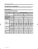 Preview for 16 page of Samsung WF6350N1 User Manual