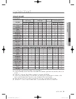 Preview for 39 page of Samsung WF650U2BK Series User Manual