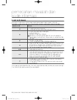 Preview for 82 page of Samsung WF650U2BK Series User Manual