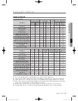 Preview for 83 page of Samsung WF650U2BK Series User Manual