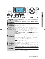 Preview for 11 page of Samsung WF6520S8 User Manual