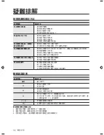 Preview for 42 page of Samsung WF6520S8 User Manual