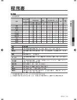 Preview for 43 page of Samsung WF6520S8 User Manual