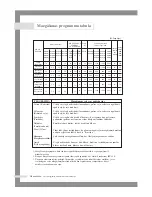 Preview for 92 page of Samsung WF6704S7 Owner'S Instructions Manual