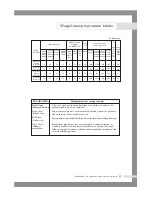 Preview for 93 page of Samsung WF6704S7 Owner'S Instructions Manual