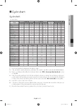 Preview for 37 page of Samsung WF6AF4 series User Manual