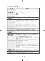 Preview for 68 page of Samsung WF6AF4 series User Manual