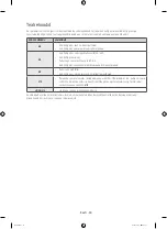 Preview for 80 page of Samsung WF6AF4 series User Manual