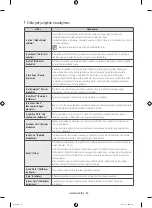 Preview for 112 page of Samsung WF6AF4 series User Manual