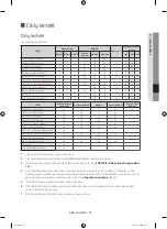 Preview for 125 page of Samsung WF6AF4 series User Manual