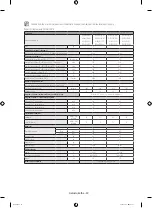 Preview for 128 page of Samsung WF6AF4 series User Manual