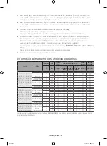 Preview for 130 page of Samsung WF6AF4 series User Manual