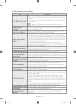 Preview for 156 page of Samsung WF6AF4 series User Manual