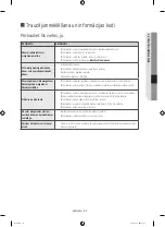 Preview for 167 page of Samsung WF6AF4 series User Manual