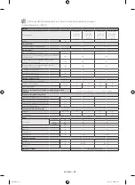 Preview for 172 page of Samsung WF6AF4 series User Manual