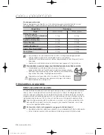 Предварительный просмотр 160 страницы Samsung WF702Y4BK Series User Manual