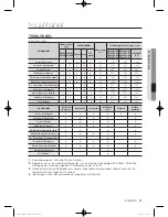 Предварительный просмотр 169 страницы Samsung WF702Y4BK Series User Manual