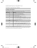 Предварительный просмотр 256 страницы Samsung WF702Y4BK Series User Manual