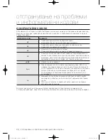 Preview for 476 page of Samsung WF702Y4BK Series User Manual