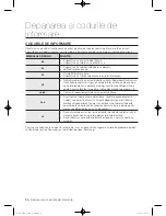 Предварительный просмотр 520 страницы Samsung WF702Y4BK Series User Manual