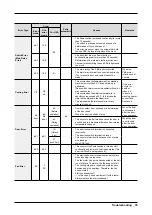 Preview for 37 page of Samsung WF706U2SA Series Service Manual