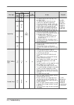 Preview for 38 page of Samsung WF706U2SA Series Service Manual