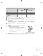 Preview for 31 page of Samsung WF70F5E3P User Manual