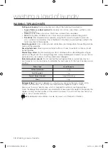 Preview for 18 page of Samsung WF7101SKS User Manual