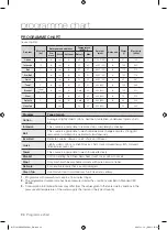 Preview for 24 page of Samsung WF7101SKS User Manual